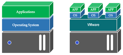 VPS چیست